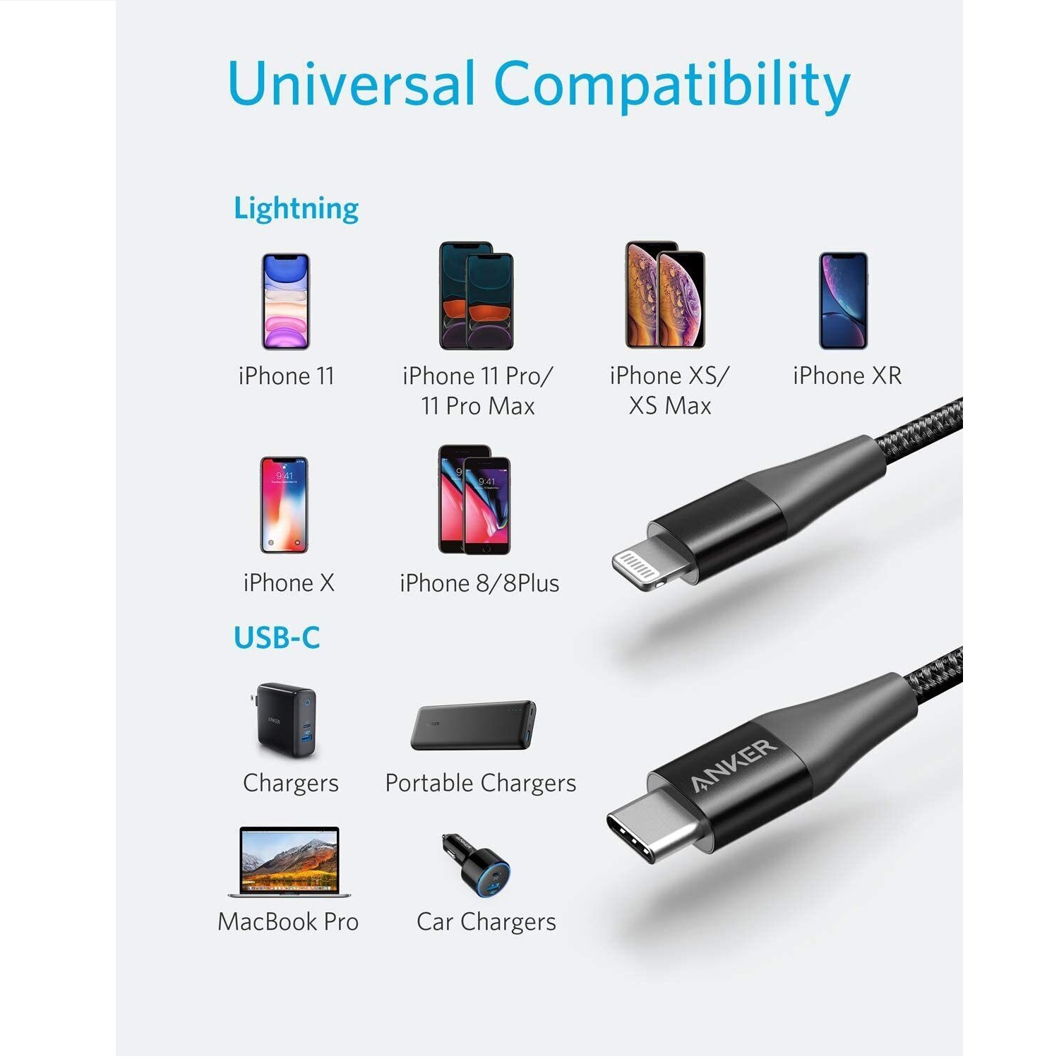 Anker Powerline+ II Type C To Lightning Cable - 1.8M